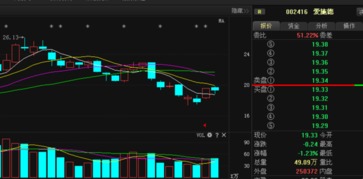 爱施德主力动向曝光，后期走势一览无遗——基于计算机软硬件技术开发视角