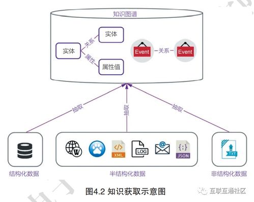 一文读懂知识图谱的主要技术
