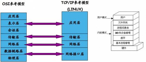 如何画好一张架构图 阿里技术专家的经验分享