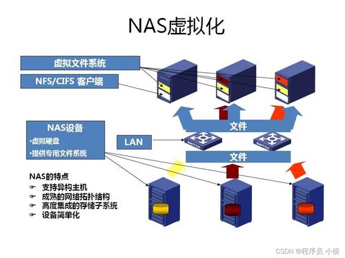 虚拟化技术 云计算发展的核心驱动力与软硬件开发革新