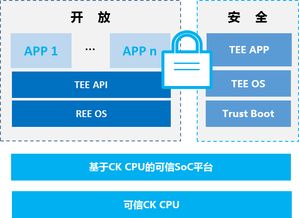 中天微 以生态建设为引擎，加速客户芯片产品开发与计算机软硬件技术创新