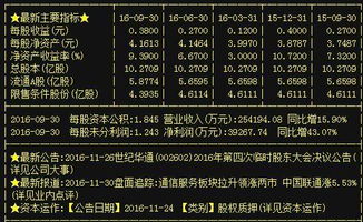 世纪华通 重组赋能下的“妖股”潜质，利润暴增背后的软硬件技术蓝图